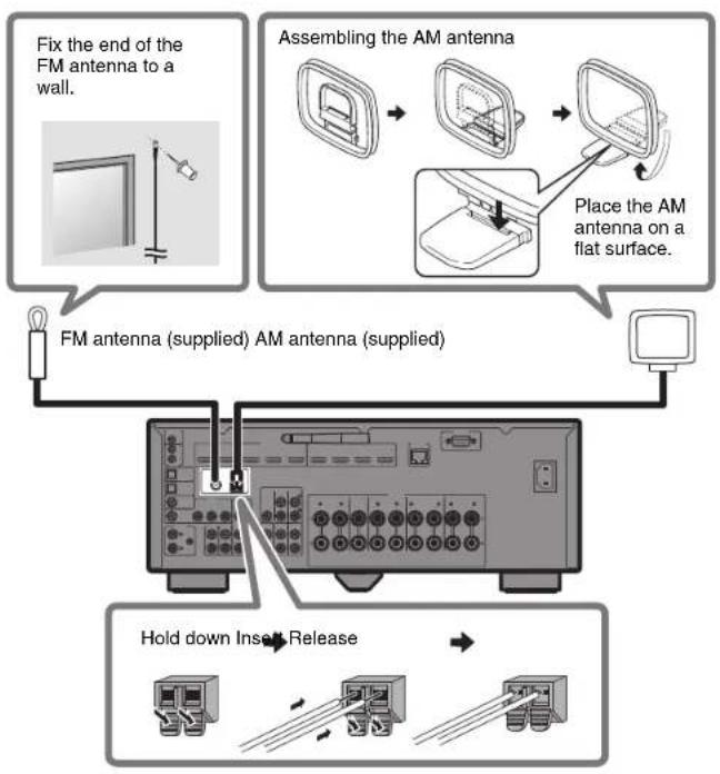 YAMAHA RXA870 - Connecting the radio antennas - 1