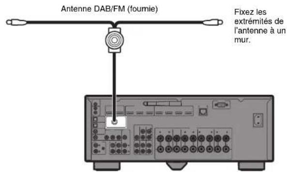 YAMAHA RXA870 - Raccordement des antennes radio - 2