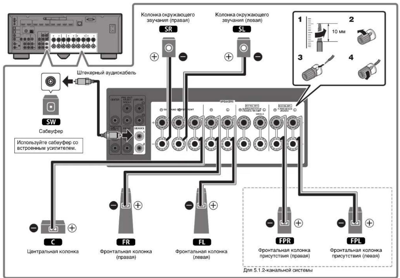 YAMAHA RXA870 - Mepbl npdeocTopoxHocTN npn noKJIueHm KabeJe KJIOHOK - 4