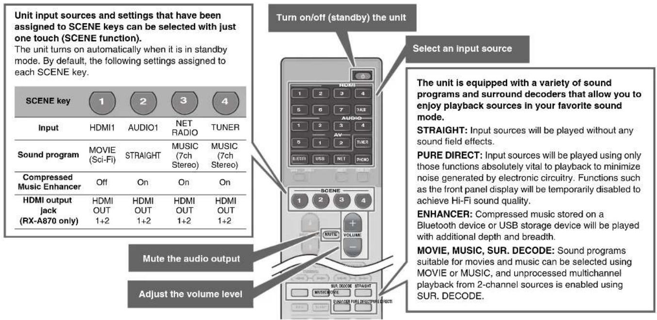 YAMAHA RXA870 - Operating the remote control - 1
