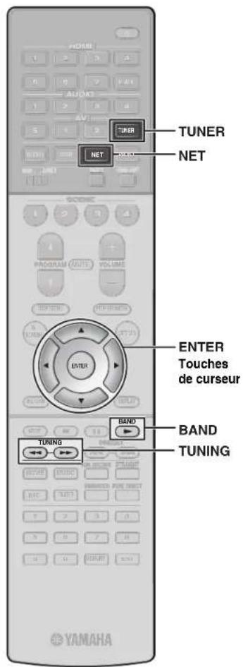 YAMAHA RXA870 - 3Utilisez les touches suivantes pour définir une fréquence. - 2