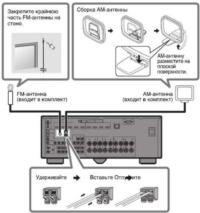 YAMAHA RXA870 - AHTeHHbI FM/AM (KpOme MoJeIeN dJIy BeIikokobptaHn, EBpOnbl, ABcTpAlnn n Pocnn) - 1