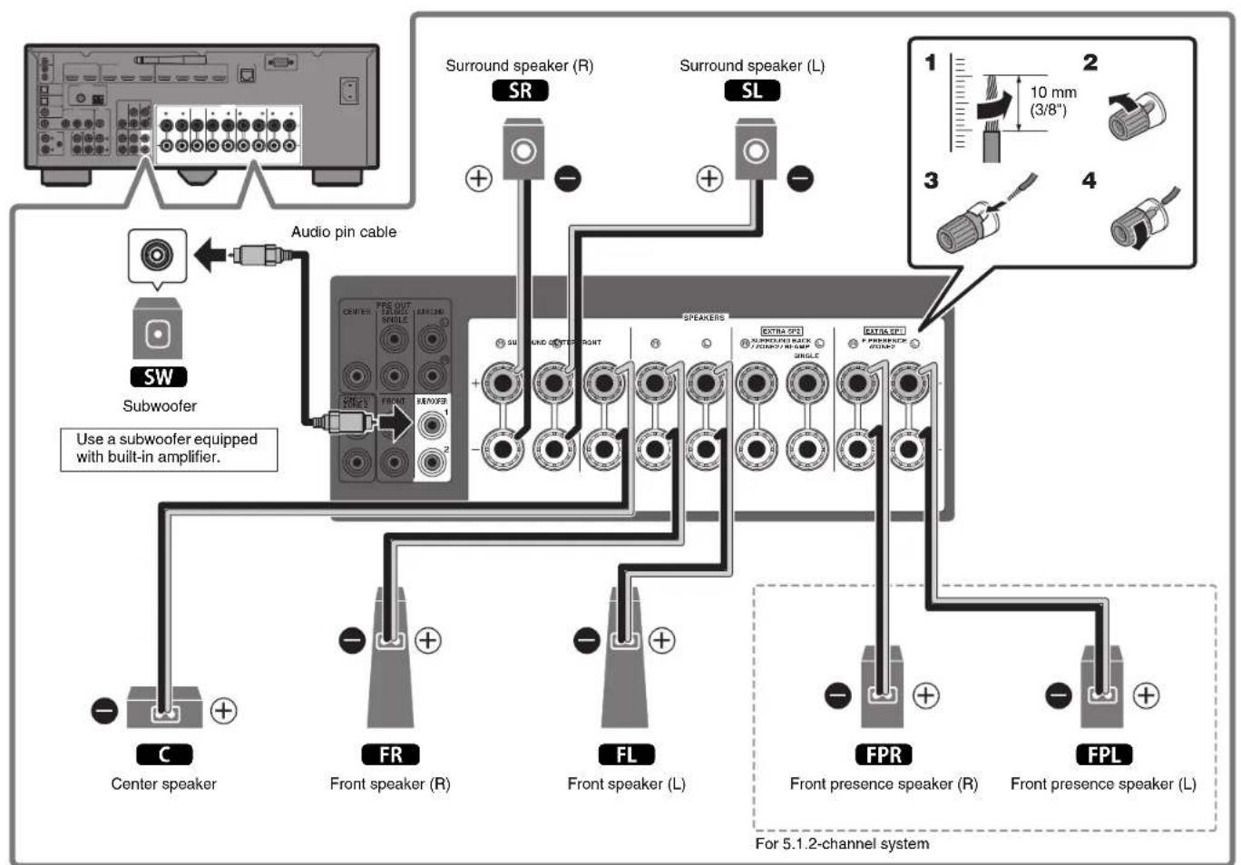 YAMAHA RXA870 - Precautions for connecting speaker cables - 5