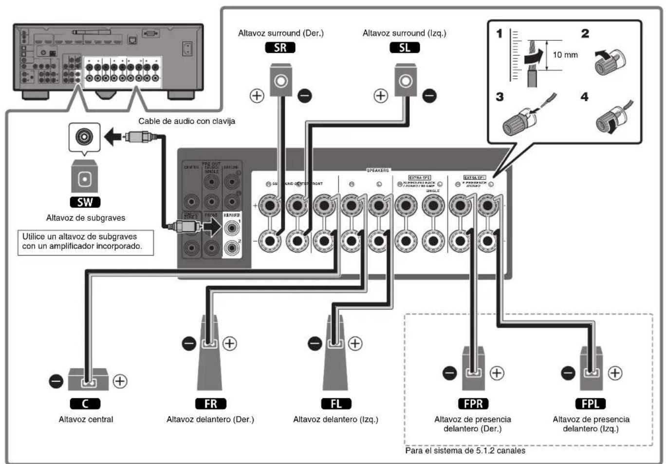 YAMAHA RXA870 - Precauciones a la hora de conectar los cables de los altavoces - 5