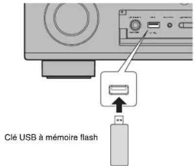 YAMAHA RXA870 - Lecture de musique stockée sur une clé USB à mémoire flash - 1