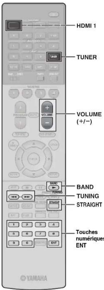YAMAHA RXA870 - Utilisation de la télécommande - 2