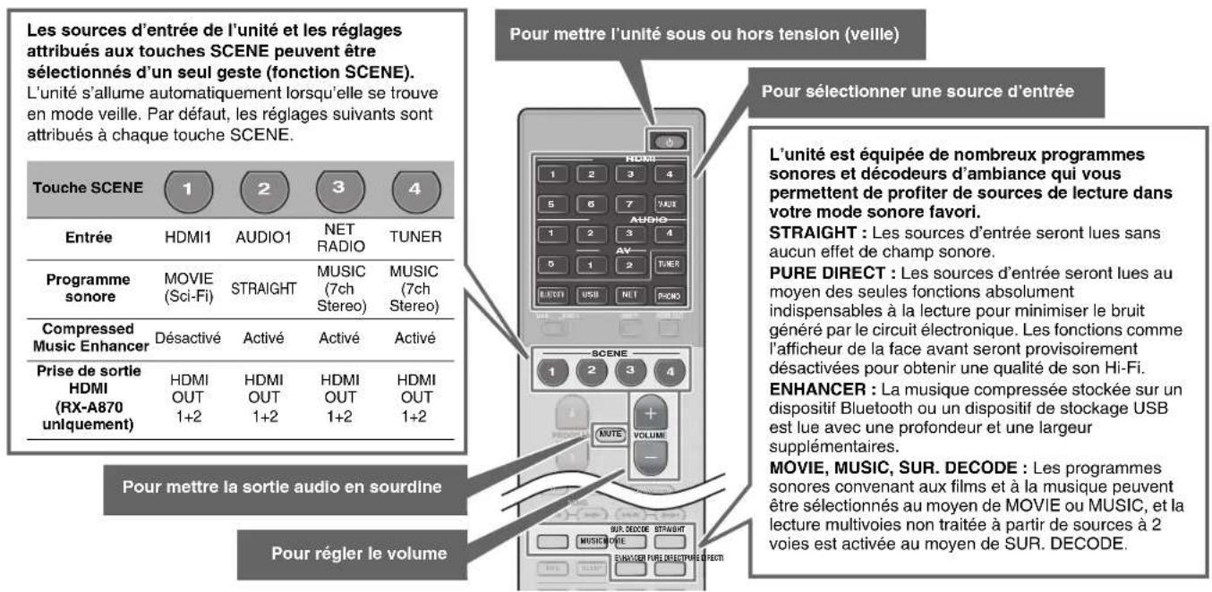 YAMAHA RXA870 - Utilisation de la télécommande - 1