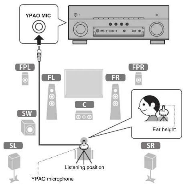 YAMAHA RXA870 - Optimizing the speaker settings automatically (YPAO) - 2