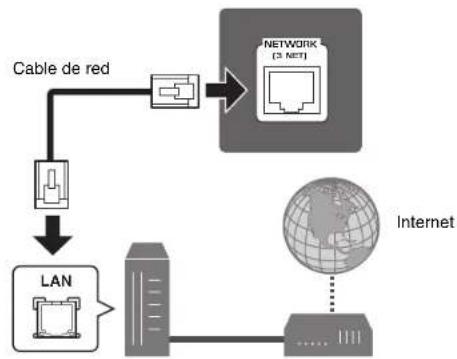YAMAHA RXA870 - Conexión de red alábrica - 1