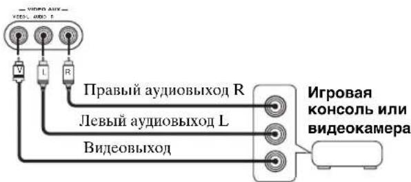 VIDEO AUX VIDEO AND V I R Правый аудиовыход R Левый аудиовыход L Видеовыход Игровая консоль или видеокамера
