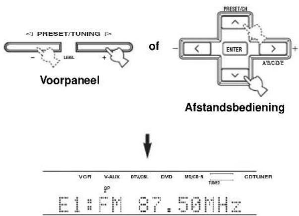 YAMAHA RXV557 - Druk op PRESET/TUNING I /h (of PRESET/CH u /d op de afstandsbediening) om het voorkeuzenummer (1 t/m 8) te selecteren. - 1