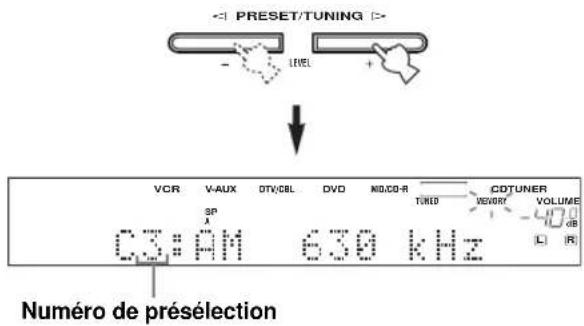- PRESET/TUNING > - LEVEL + VCR V-AUX OTV/CBL DVD NO.CO-R TUNED CDTUNER SP λ 03:AM 630 kHz Numéro de présélection L R VOLUME 40 dB