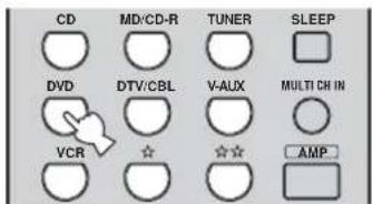 CD MD/CD-R TUNER SLEEP DVD DTV/CBL V-ALUX MULTI CH IN VCR ☆ ☆☆ AMP