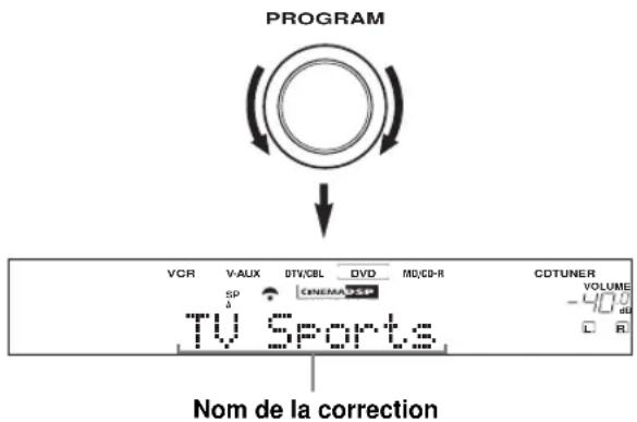 PROGRAM VCR V-AUX DTV/CBL DVD MD/CD-R CDTUNER SP CINEMA SSP TV Sports Nom de la correction VOLUME -409 R