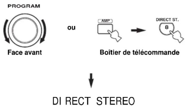 YAMAHA RXV557 - ■ Écoute de sons stéréophoniques haute fidélité (Direct Stereo) - 1