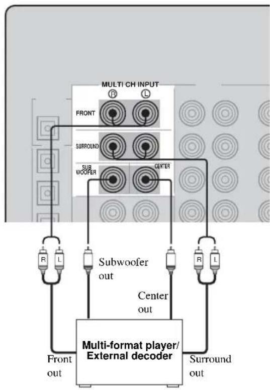 YAMAHA RXV557 - ■ Connecting to the MULTI CH INPUT jacks - 1