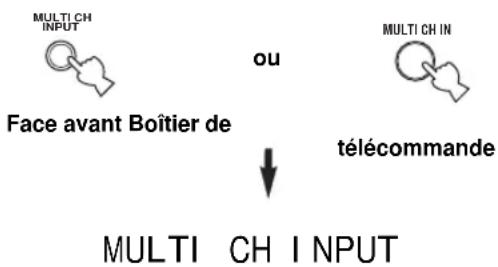 YAMAHA RXV557 - ■ Sélection de l'entrée MULTI CH INPUT - 1