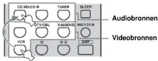 CD MID/CD-R TUNER SLEEP DTV/CBL V-AUXDVD MULTI CH IN VCR AMP Audiobronnen Videobronnen