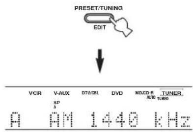 PRESET/TUNING EDIT VCR V-AUX DTU/CRL DVD MODE-R TUNER SP A AUTO TUNED 0 AM 1440 kHz