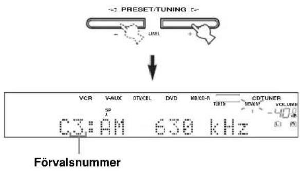 PRESET/TUNING VCR V-AUX DTV/CBL DVD MD/CD-R TUNED CDTUNER SP CS: AM 630 kHz VENERGY VOLUME dB L R Förvalsnummer