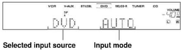 VCR V-ALUX BTI/CBL DVD MD/CD-R TUNER CD SP DVD AUTO Selected input source Input mode VOLUME L R