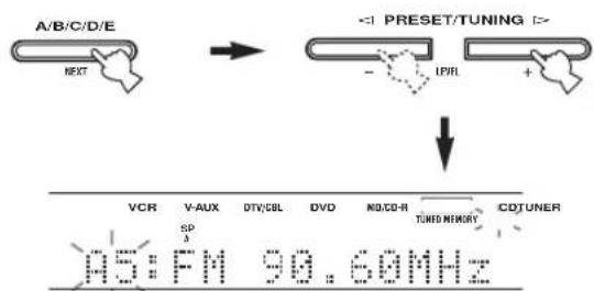 YAMAHA RXV557 - Välj förvalsstationen "A5" med hjälp av knapparna A/B/C/D/E och PRESET/TUNING I / h. - 1