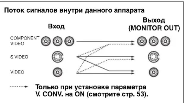 YAMAHA RXV557 - Гнезда COMPONENT VIDEO - 1