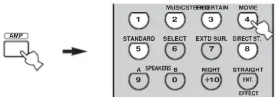 AMP MUSICSTEBREERTAIN MOVIE 1 2 3 4 STANDARD SELECT EXTD SUR. DIRECT ST. 5 6 7 8 A SPEAKERS B NIGHT STRAIGHT ENT. 9 0 +10 EFFECT