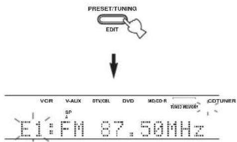 PRESET/TUNING EDIT VCR V-AUX DTVCEL DVD MD/CD-R TUNES REVER SP E1:FM 87:50MHz