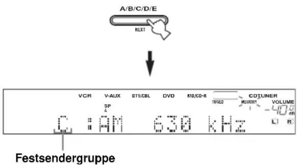 A/B/C/D/E NEXT VCR V-AUX BTI/CBL DVD MD/CD-R CDTUNER SP L C = AM 630 kHz Festsendergruppe R VOUT VOLUME -40 dB L R