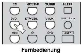 CD MD/CD-R TUNER SLEEP DVD DTV/CBL V-AUX MULTI CH IN VCR ☆ ☆☆ AMP Fernbedienung