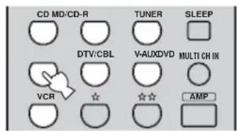 CD MD/CD-R TUNER SLEEP DTV/CBL V-AUXDVD MULTI CH IN VCR ☆ ☆☆ AMP