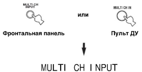 MULTI CH INPUT Фронтальная панель или MULTI CH IN Пульт DY MULTI CH INPUT