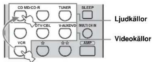 CD MD:CD-R TUNER SLEEP Ljudkällor DTV:CBL V-AUXDVD MULTI CH IN VCR AMP Videokällor