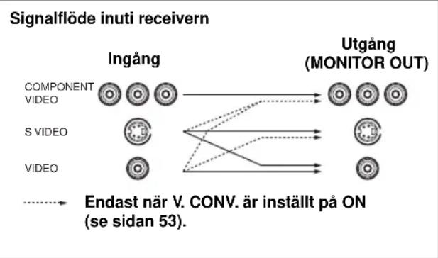 YAMAHA RXV557 - COMPONENT VIDEO-in/utgångar - 1
