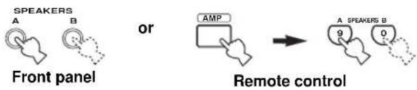 SPEAKERS A B Front panel or AMP Remote control A SPEAKERS B 9 0