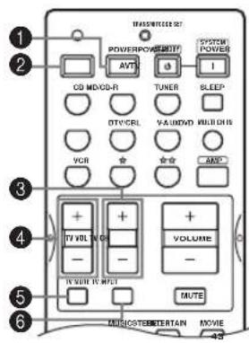 1 2 3 4 5 6 POWER/POWER/INTU AVTS CD MOD-0-R TUNER SLEEP DTV/CRL VALIDAD HULKING VOR VOLUME + - + - + - + - + - MUTE MUSIC/EBERTAIN MOVIE 48