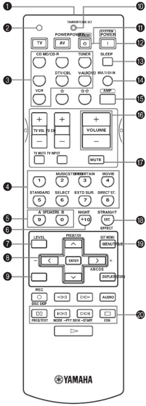 TRANSINT/CODE SET POWERPOWER/RADIOY SYSTEM POWER TV AV I CD MD/CD-R TUNER SLEEP DTV/CBL V-AUXDVD MULTI CH IN VCR AMP TV VOL TV CH + - VOLUME - TV MUTE TV INPUT MUTE 1 2 3 4 STANDARD SELECT EXTD SUR. DIRECT ST. 5 6 7 8 A SPEAKERS B NIGHT STRAIGHT 9 0 +10 ENT. EFFECT LEVEL PRESET/CH SET MENU MENUT/TITLE - + - ENTER A/B/C/D/E DISPLAY/RETURN REC DISC SKIP AUDIO FREQ/TEXT MODE -PTY SEEK -START EDN YAMAHA