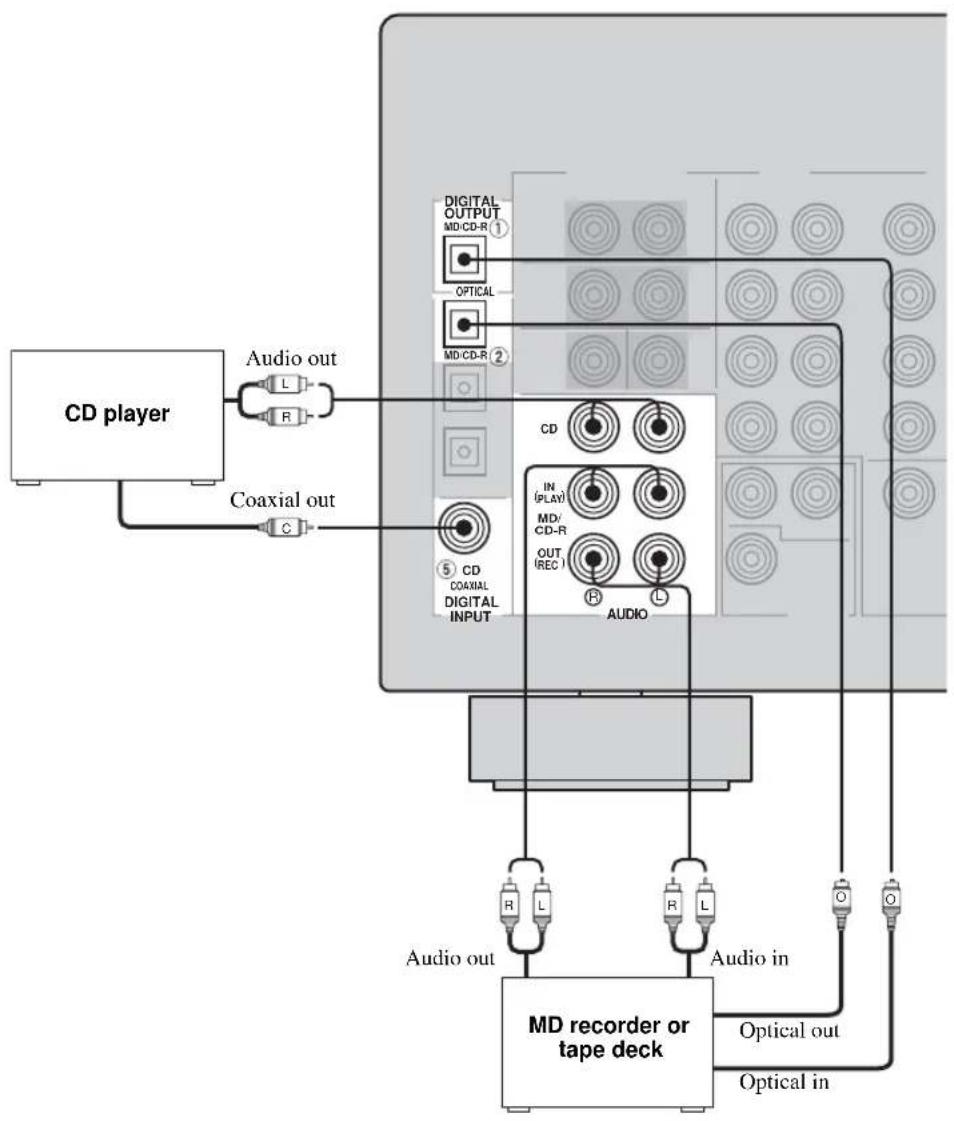 YAMAHA RXV557 - ■ Connections for audio components - 1