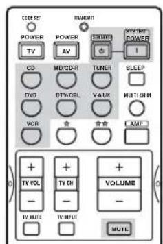 POWER TV AV CD MD/CD-R TUNCH SLEEP DVD DTV/CRL VAUX MULTIUM VCR 合 合合 AMP TV VOL TV CH + - + - TV VOUT TV MOUT VOLUME - - MUTE