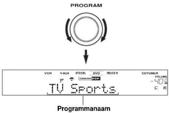 AMP Toetsen voor de geluidsveldprogramma's