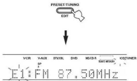 PRESET/TUNING EDIT VCR V-AUX DTV/CBL DVD MD/CD-R TUNES MESHOUR ICD/TUNER E1:FM 87.50MHz