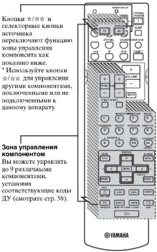 Кнопки ☆/☆☆ и селекторные кнопки источника переключают функцию зоны управления компонента как показано ниже. * Используйте кнопки ☆/☆☆ для управления другими компонентами, поключенными или не подключенными к данному аппарату. Зона управления компонентом Вы можете управлять до 9 различными компонентами, установив соответствующие коды ДУ (смотрите стр. 58). YAMAHA