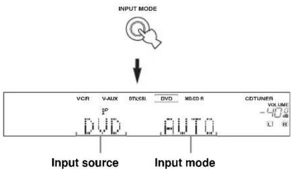 INPUT MODE VCR V-AUX DTV/CBL DVD MD/CD-R CDTUNER VOLUME -40 dB DVD AUTO Input source Input mode