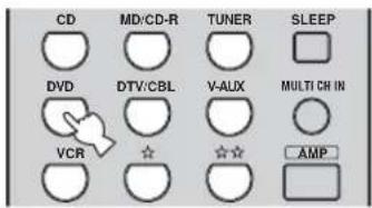 CD MD/CD-R TUNER SLEEP DVD DTV/CBL V-ALUX MULTI CH IN VCR ☆ ☆☆ AMP