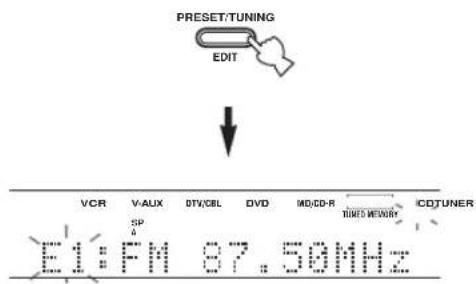 PRESET/TUNING EDIT VCR V-AUX DTV/CBL OVD MO/CD-R TIMES MEMORY ICOTUNER E1:FM 87.50MHz