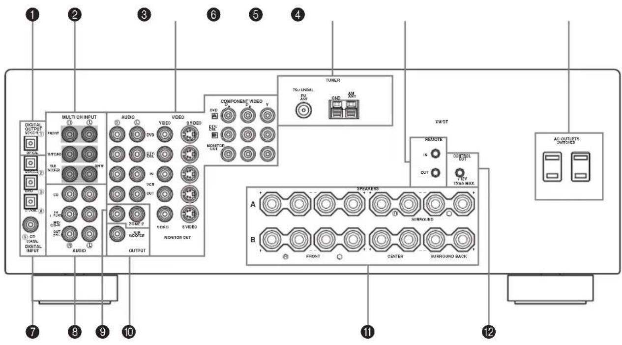 1 2 3 6 5 4 DIGITAL OUTPUT VOUT SIGNAL SWEER SLB AC/ER DVD CD CD CDS Digital INPUT MULTI-CH INPUT FRONT AUDIO VIDEO S VIDEO VBR VBR VBR VBR VBR VBR VBR VBR VBR VBR VBR VBR VBR VBR VBR VBR VBR VBR VBR TUNER TDJ/LABAL FM ANT OND AM OUT COMPONENT VIDEO DVD R/R R/R MONITOR OUT OUTPUT ZONE 2 3.8 WOOFER VIDEO S VIDEO MONITOR OUT XWOT REMOTE IN OUT CONTROL OUT TOV 15mA MAX A SPEAKERS B FRONT CENTER SURROUND BACK AC OUTLETS SWITCHED