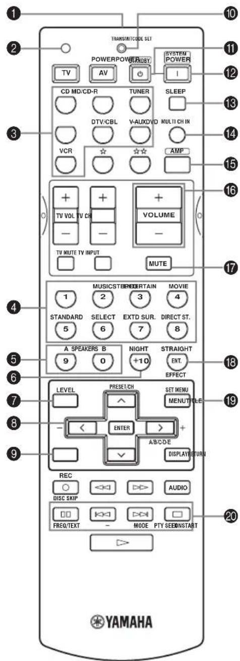 1 2 TRANS/ANTICODE SET POWERPOWER AV CD MD/CD-R TUNER DTV/CBL V-AUXDVD MULTI CH IN VCR AMP TV VOL TV CH VOLUME - - TV MUTE TV INPUT MUTE 3 4 5 6 7 8 A SPEAKERS B 9 0 NIGHT +10 STRAIGHT ENT. EFFECT LEVEL PRESET/CH SET MENU MENUTRILE ENTER + A/B/C/D-E DISPLAY RETURN REC DISC SKIP AUDIO FREQ/TEXT MODE PTY SEEM/START > YAMAHA