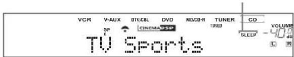 VCR V-AUX OT/CBL DVD NID/CD-R TUNER CD SP CINEMA SSD TUND TV Sports SLEEP VOLUME L R