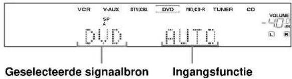 VCR V-AUX STI/DSL DVD MD/CD-R TUNER CD SP DVD AUTO Geselecteerde signaalbron Ingangsfunctie